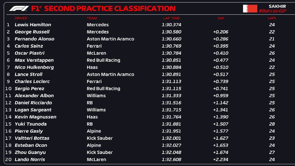 f1 Bahrain