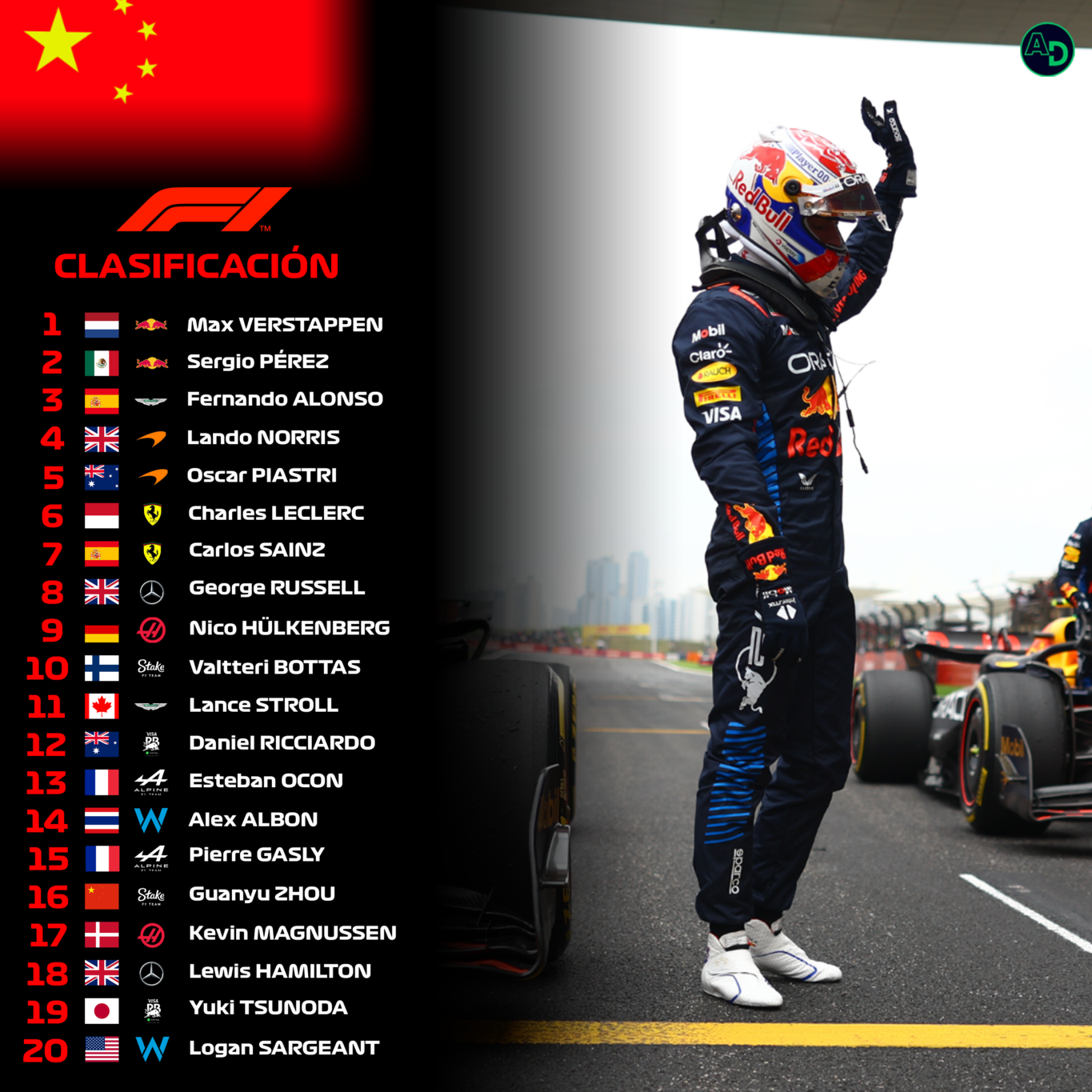 Clasificación final GP China