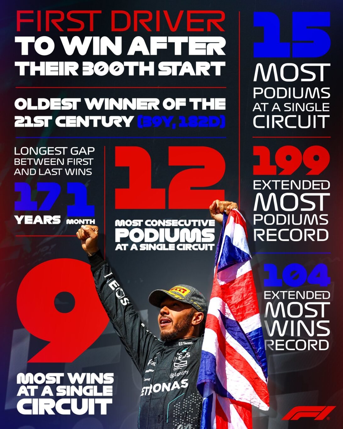 Récord de Lewis Hamilton en Silverstone