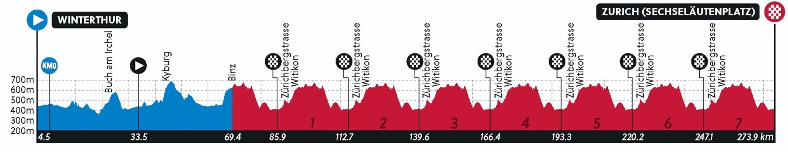 Perfil completo del Mundial de ruta de Zúrich 2024.