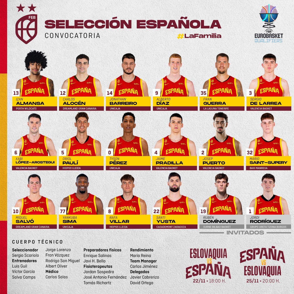 Convocatoria de la selección española de baloncesto. Fuente: BaloncestoEsp "X"Convocatoria de la selección española de baloncesto. Fuente: BaloncestoEsp "X"