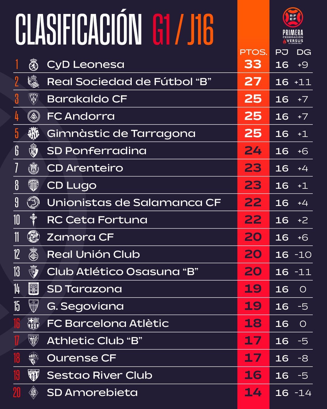 1ª RFEF