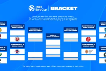 Eurocup