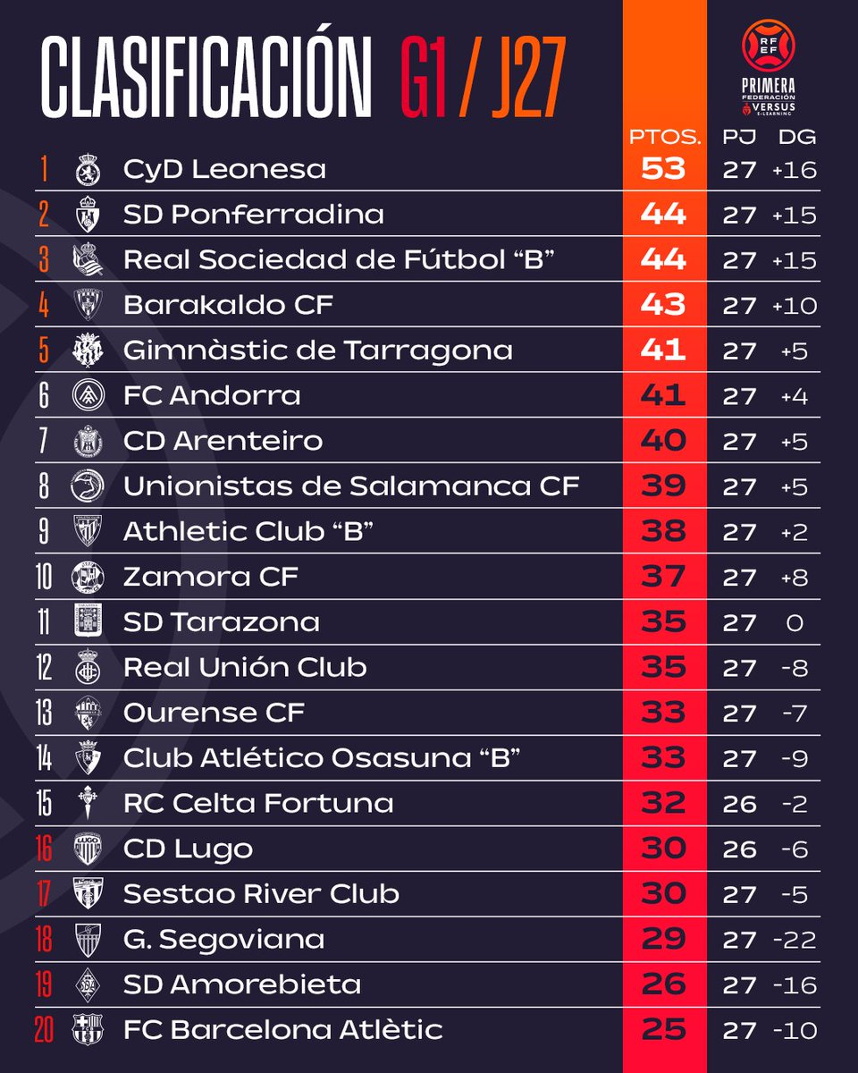 1ª RFEF